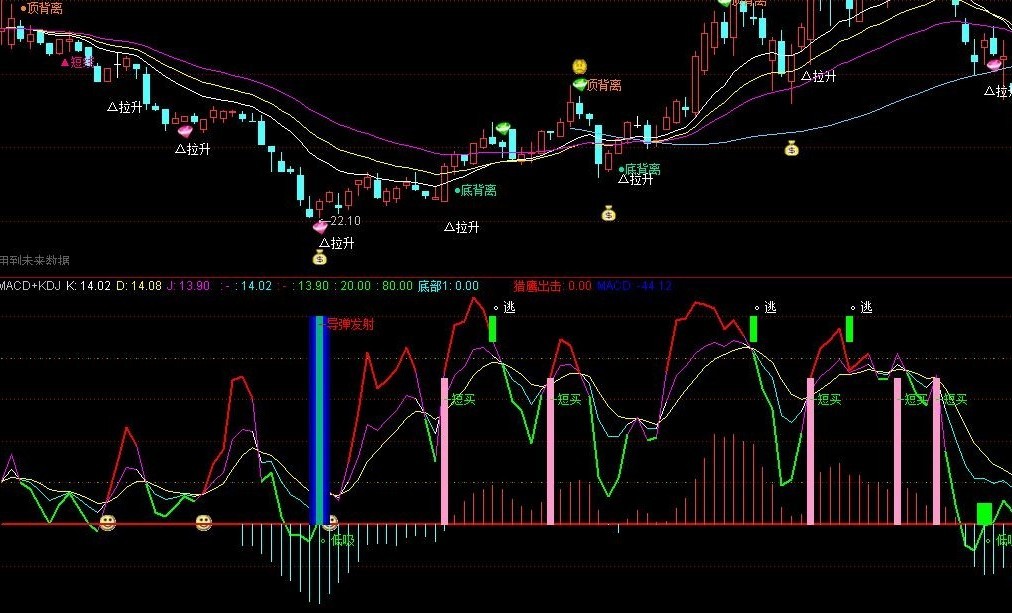 通达信MACD+KDJ 公式 中的导弹发射改为选股