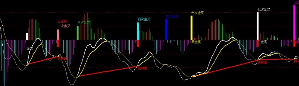 MACD神马版 源码