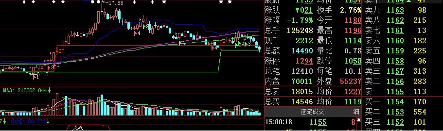 首富压力支撑位 源码 主图