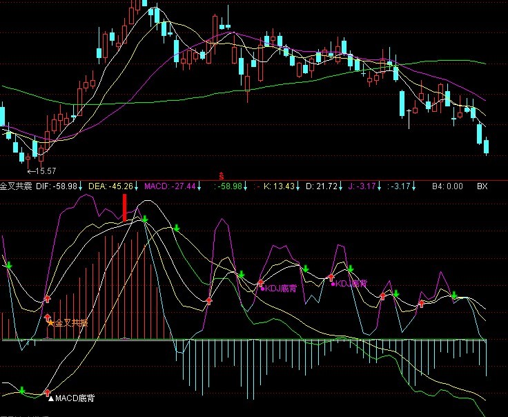 MACD+KDJ 金叉共振 源码 副图