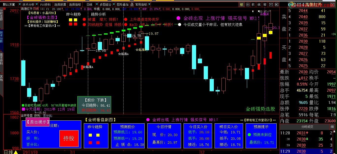 金砖系列(强势选股)全套公式及使用方法，FNC档