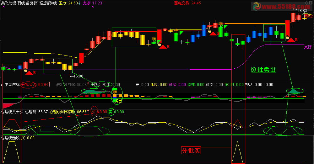 心理线八十买 通达信 源码 副图