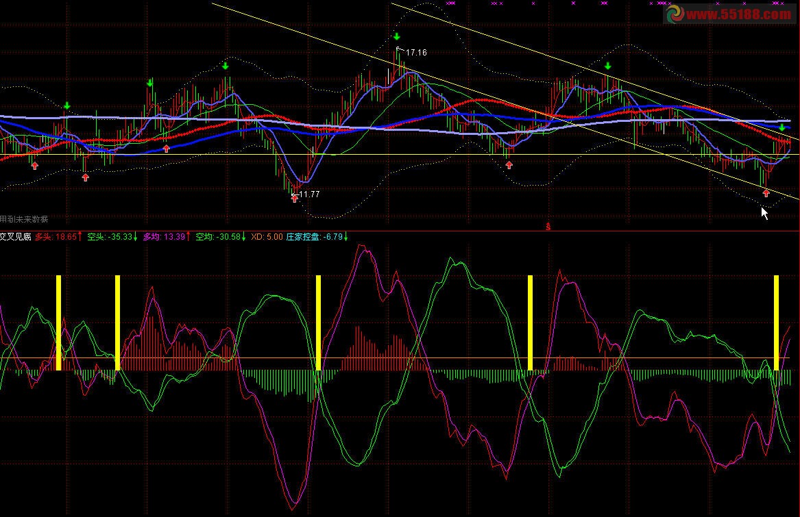 交叉见底 源码 副图