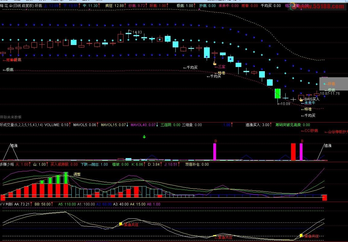 融胜抄底 主图、源码
