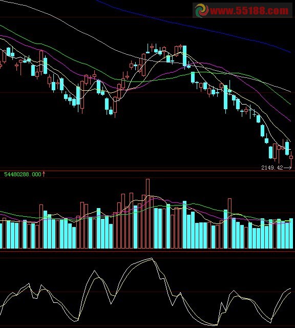 KD异种指标分享 源码、副图