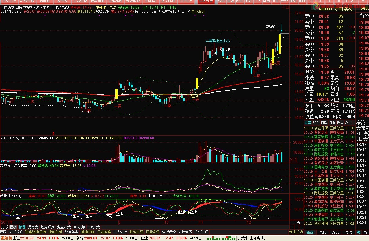 趋势线 无未来（副图，源码