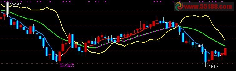 上出下买+三背离 主图 源码