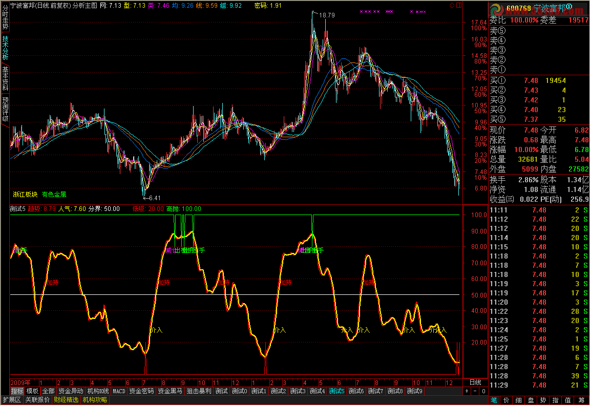 人气指标 副图 源码
