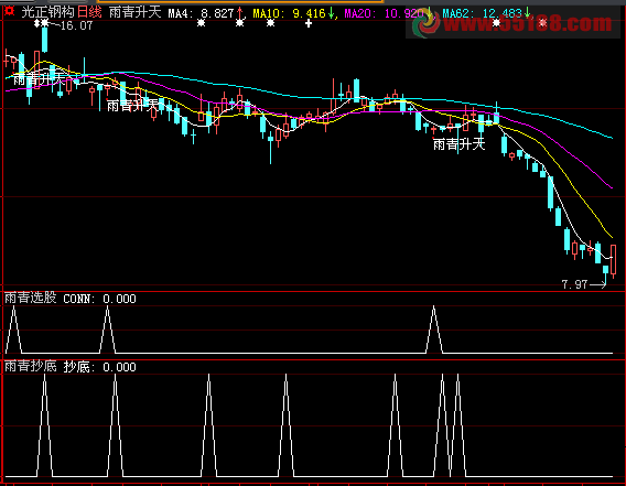 周而复始擎天手主图副图和选股公式，震荡市最合适！