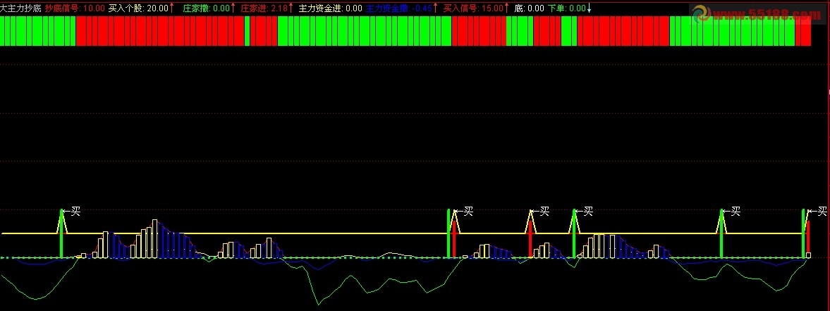 彩色均线指标公式，揭示大主力抄底信号