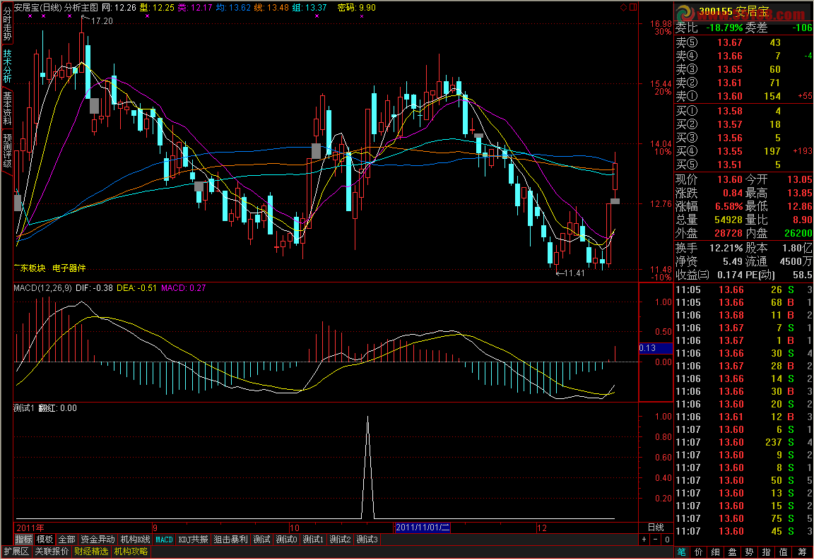 MACD第二红波选股 源码