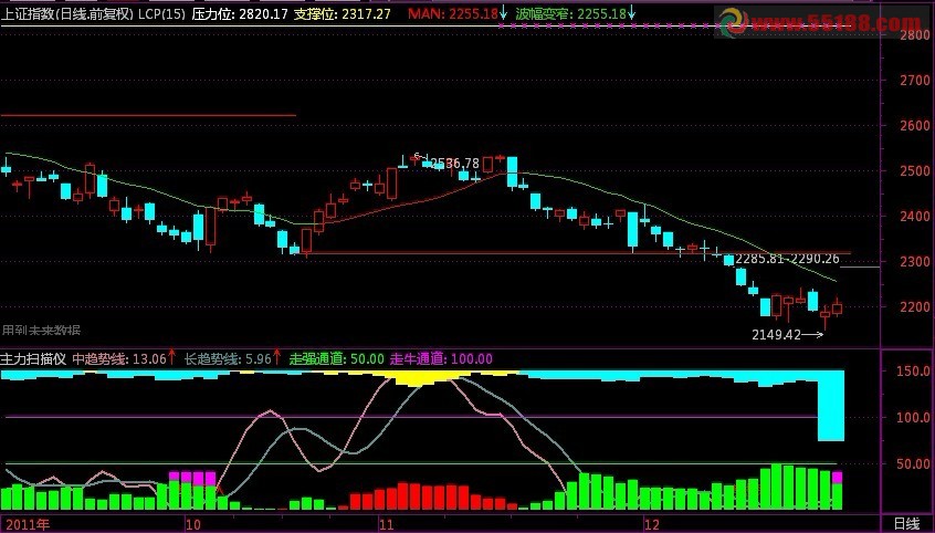 主力扫描仪 源码、副图