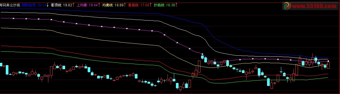筹码集合抄底线指标公式原码