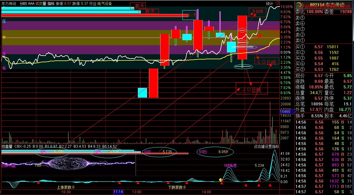 金分时量价k分割+10天k+阴阳量的分时主图 分时主图 源码