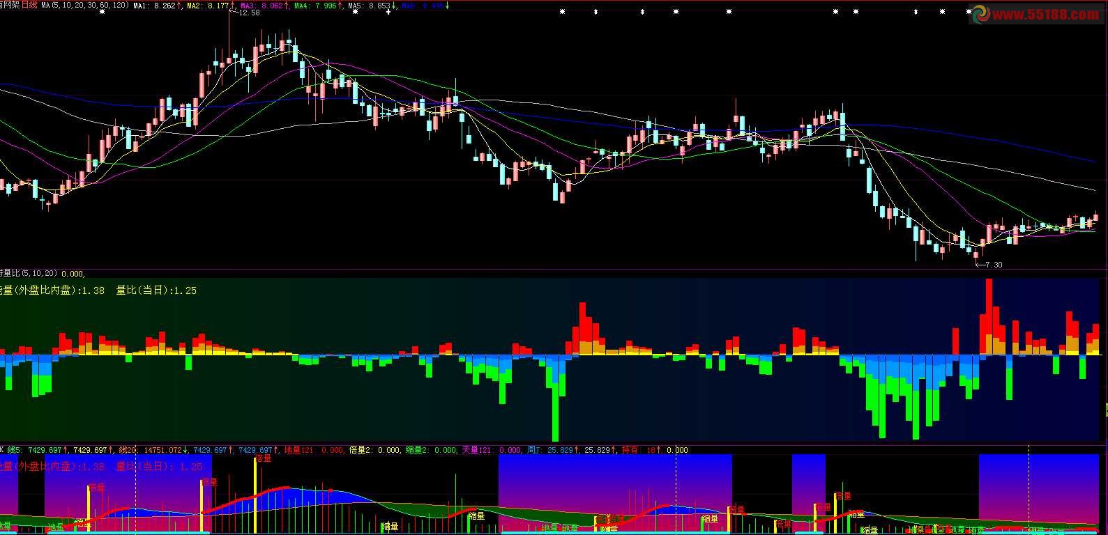另类的观点股价被量除 源码、副图
