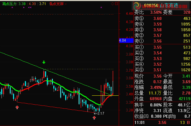 重拾升势 选股 源码