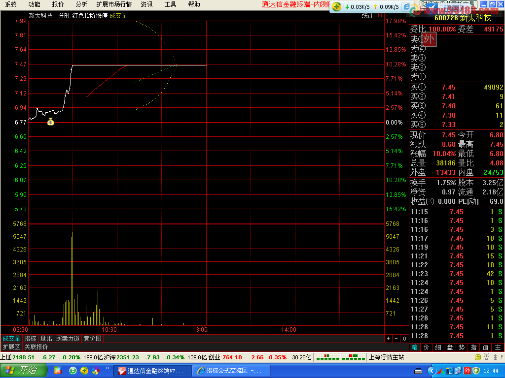 红色抬阶涨停 分时主图 源码 说明