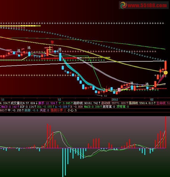 多空动能副图,源码