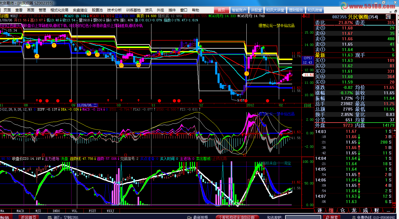 无限玄机终结版，主图，副图，分时