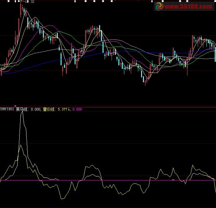 量价线 副图 源码