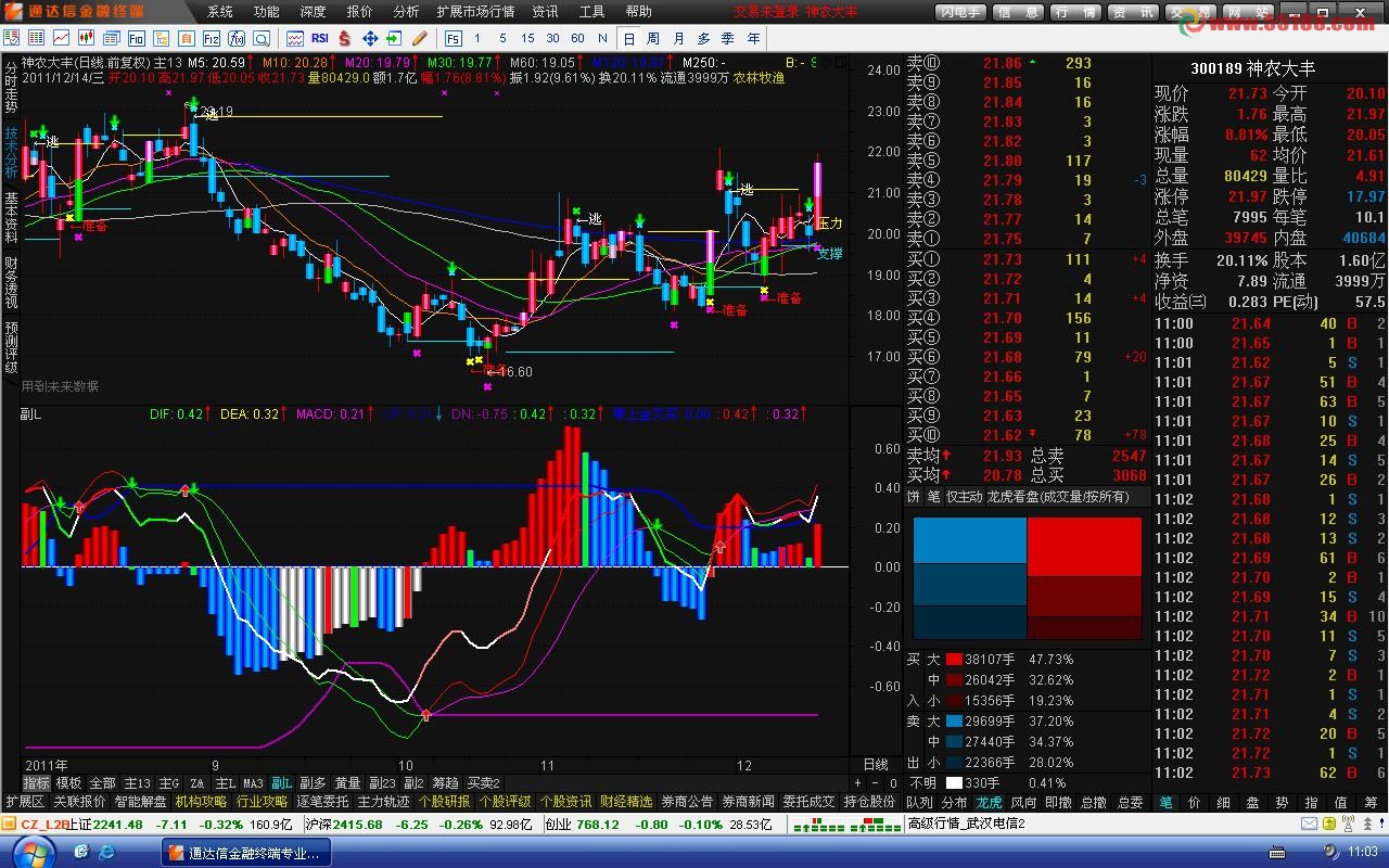 支撑压力MACD、源码