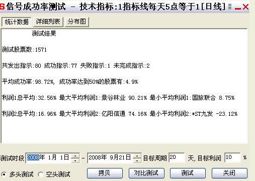 成功率98.7%超高成功率指标 源码