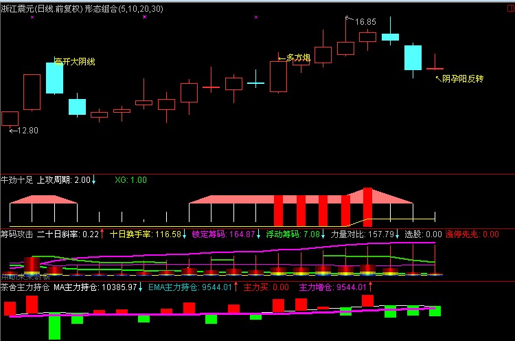 牛劲十足抓牛股 源码 副图 用法