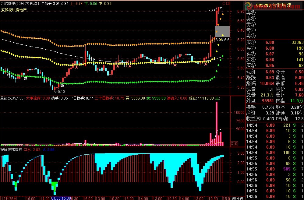 探测底部经典指标 源码 副图