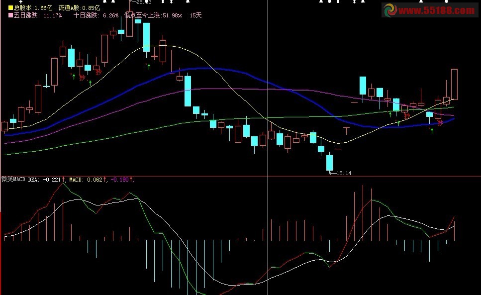 大智慧 快线macd 原创指标