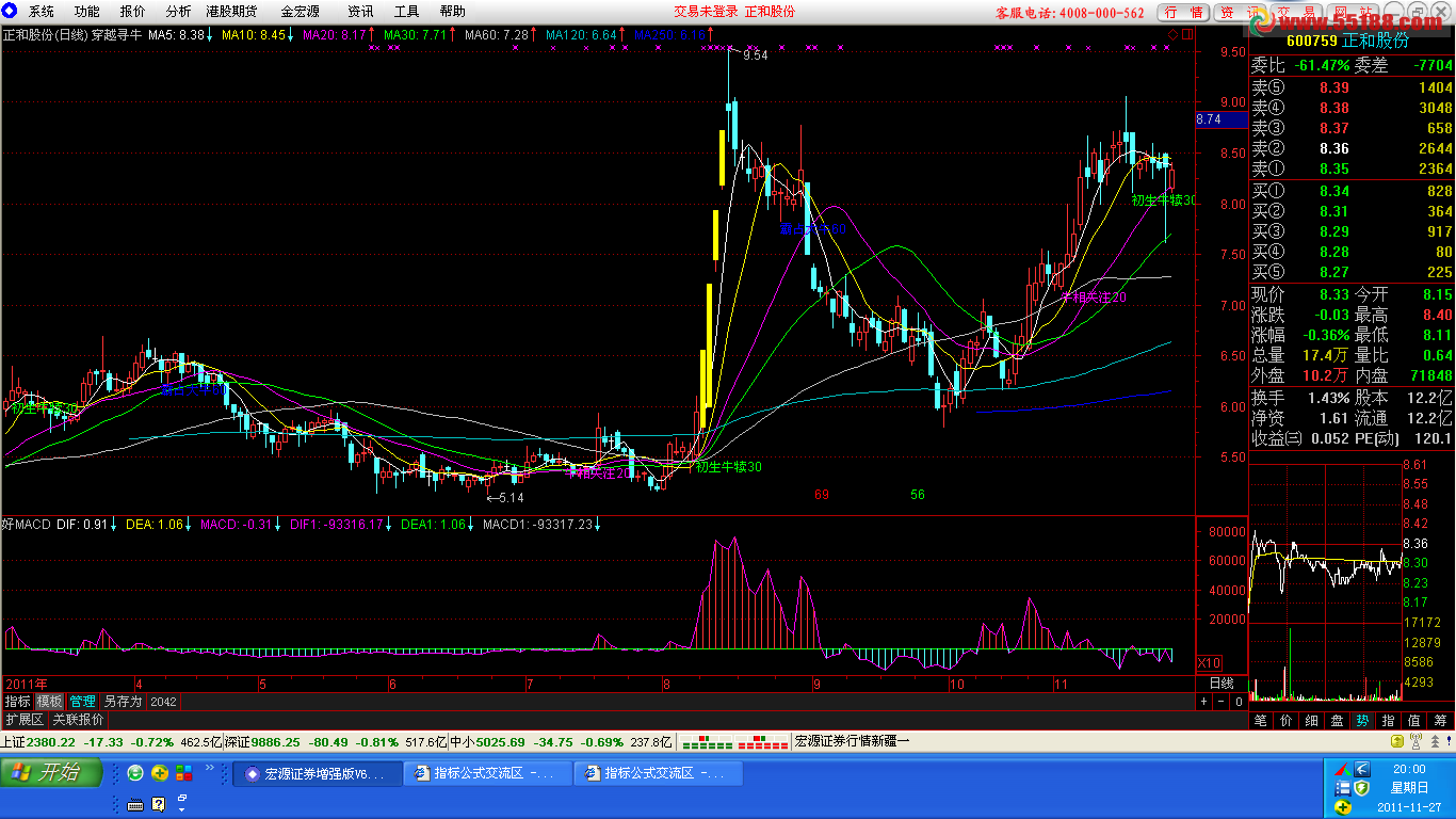 正向好macd 源码 副图