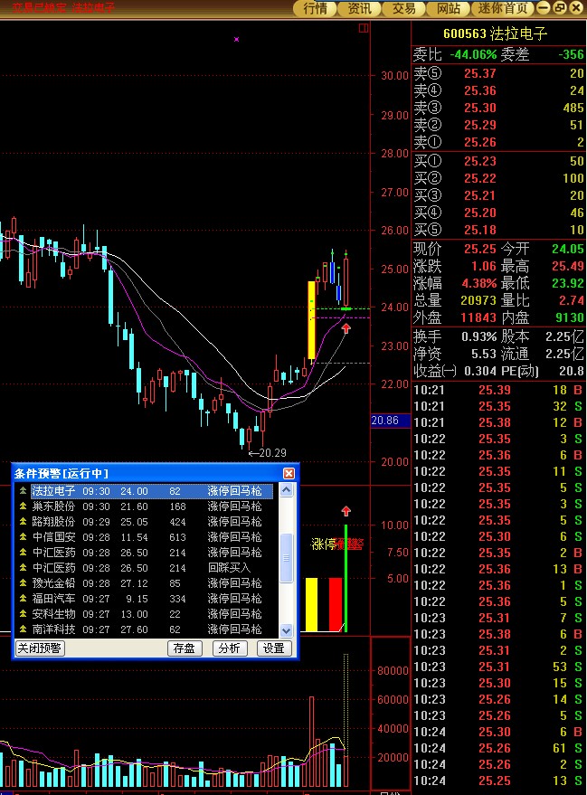 涨停回马枪主图 预警 带方法主图指标源码