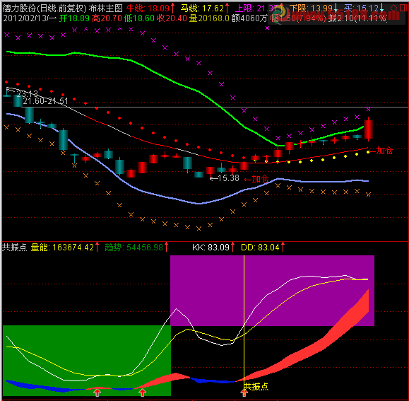 布林主图 主图 源码