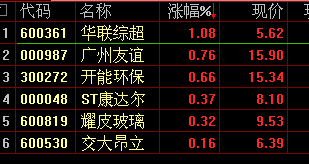 选股公式：连续3天假阴线，k线重心上移 源码