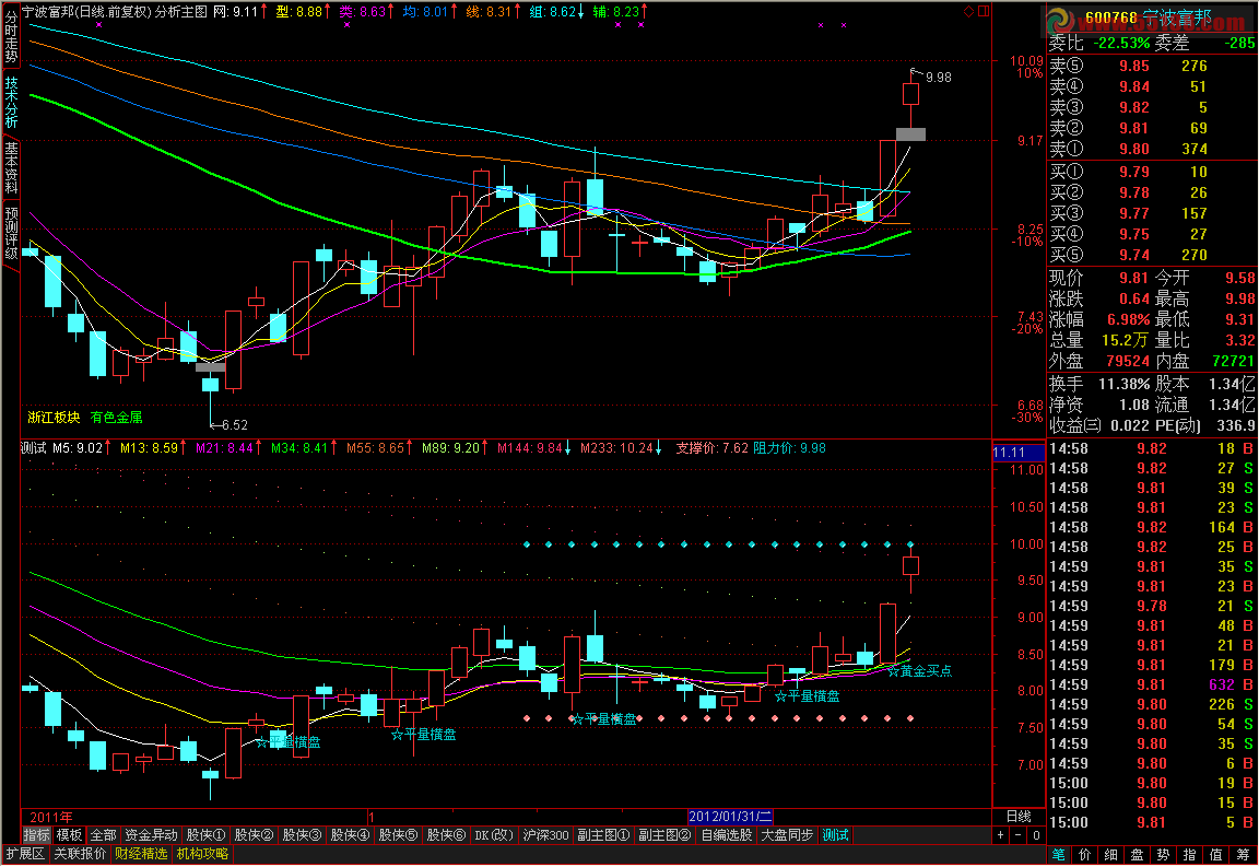 短线主图 源码 主图