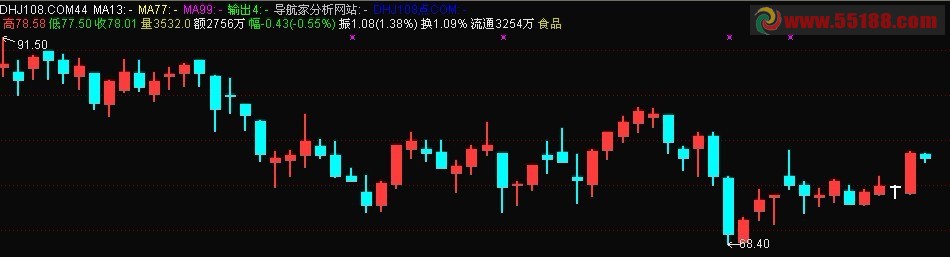 金牌短线战法 主图 源码