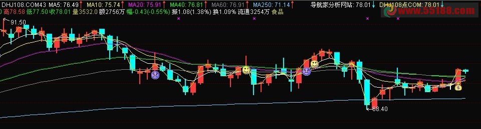 量价托主图 主图 源码