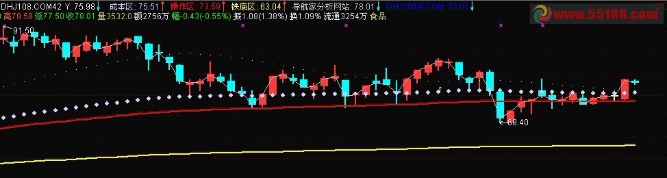 铁底成本 主图 源码