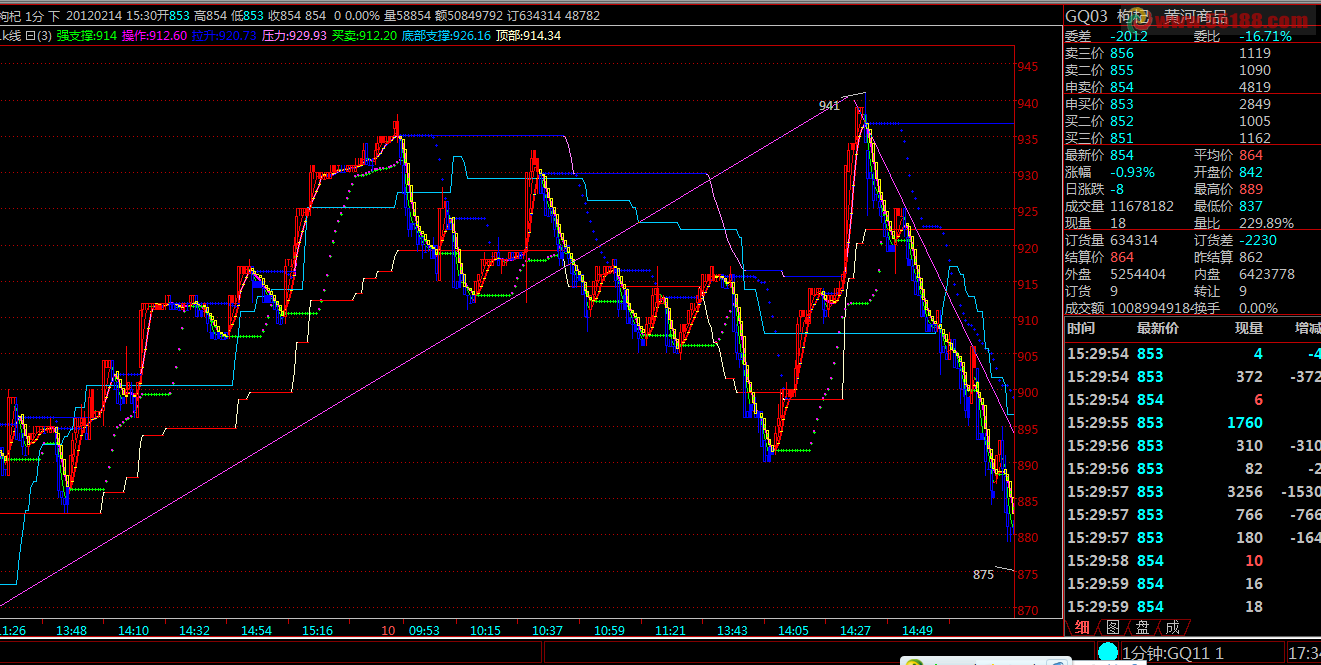 飘零盯庄+大庆老杨指标+自己的 源码 主图