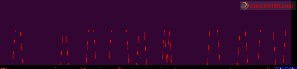 十金叉选股 源码 副图