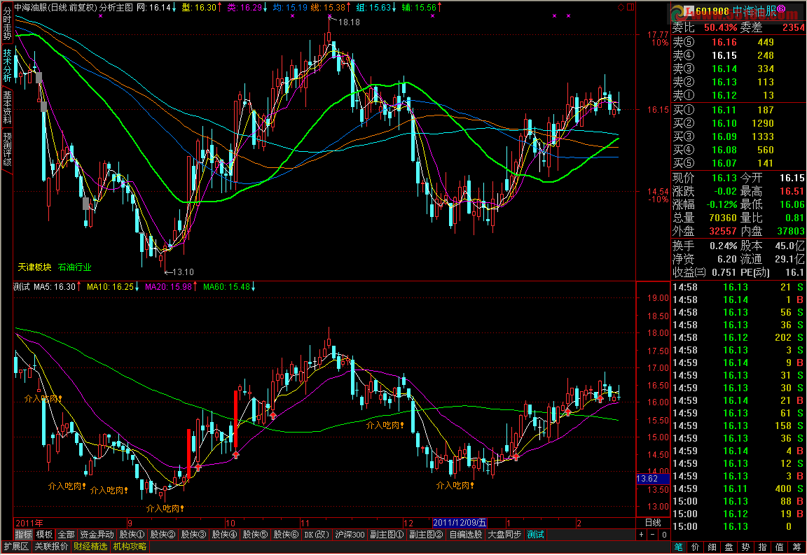跟庄吃肉 选股 源码 主图 主副图