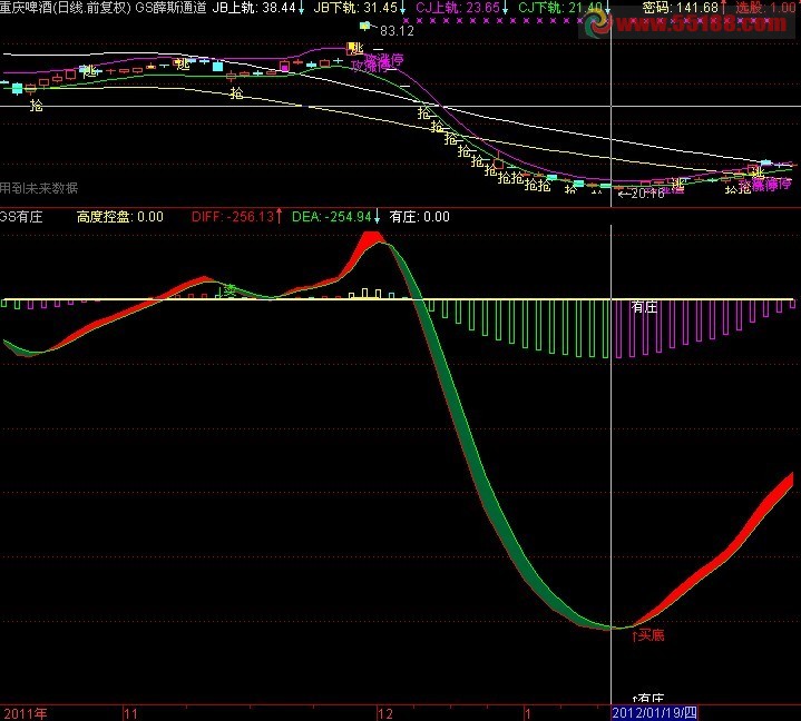 发现大庄 源码 副图