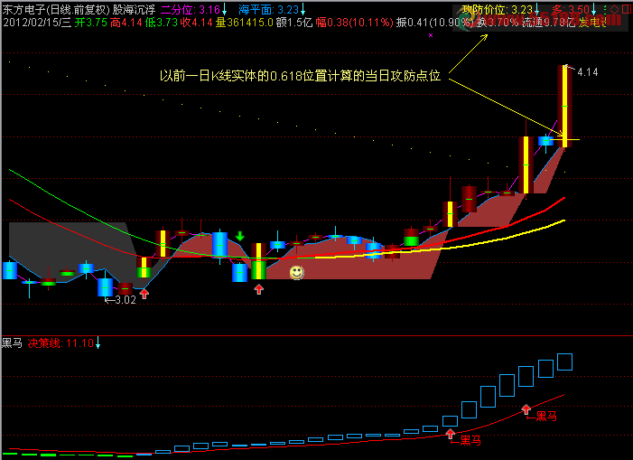 自编主图 股海沉浮 主图 源码