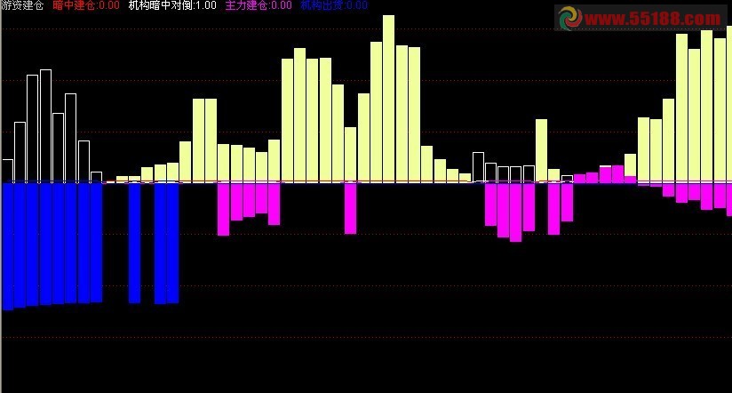 游资私募对倒建仓,源码