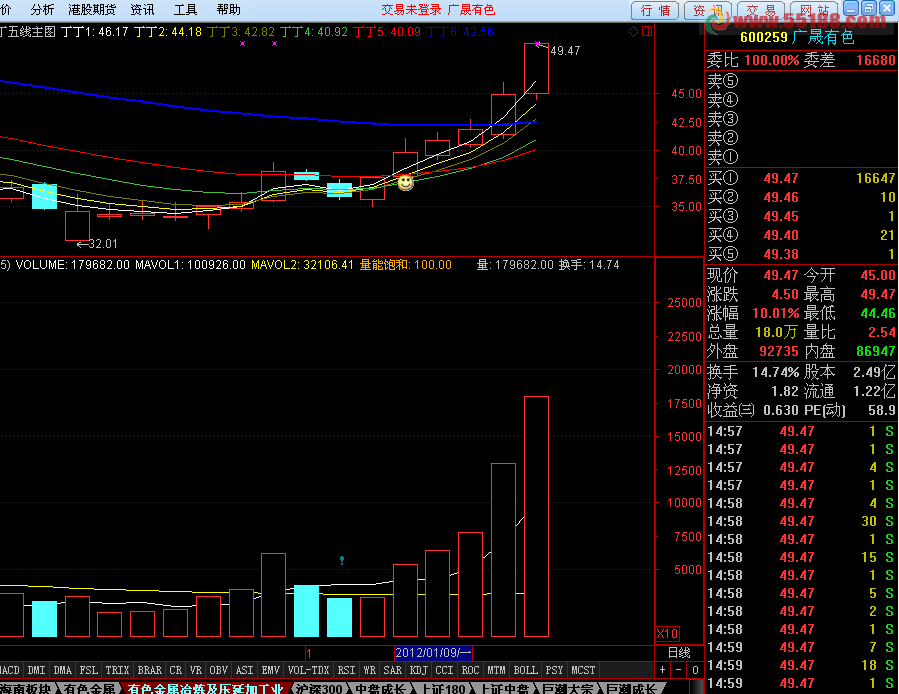 最牛的通达信主图 绝对买点，无未来，无漂移