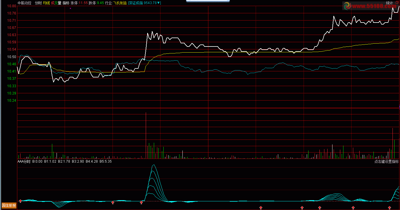 通达信AAA分时公式