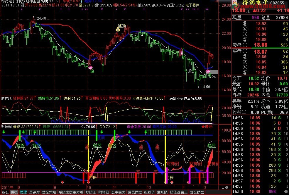 财神到 副图 公式