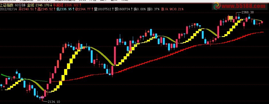 60分钟法则 主副图皆可 源码