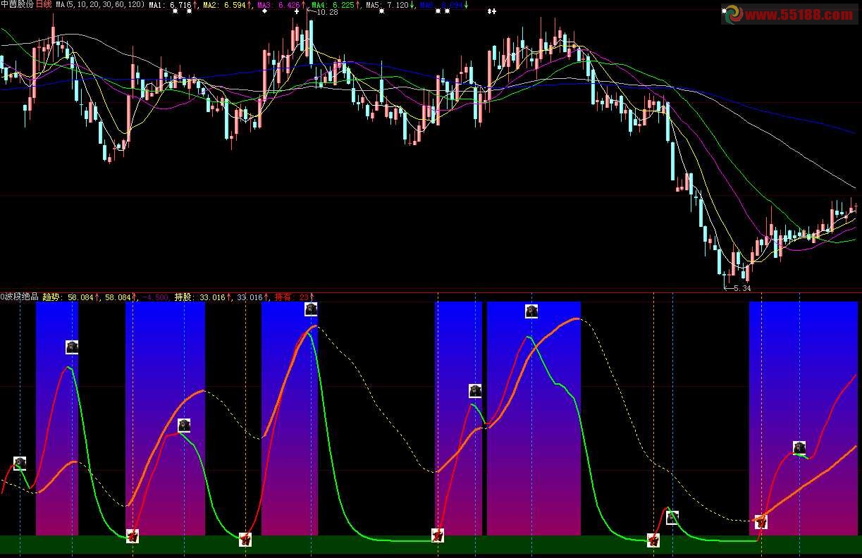 波段必备简单好用 源码 副图