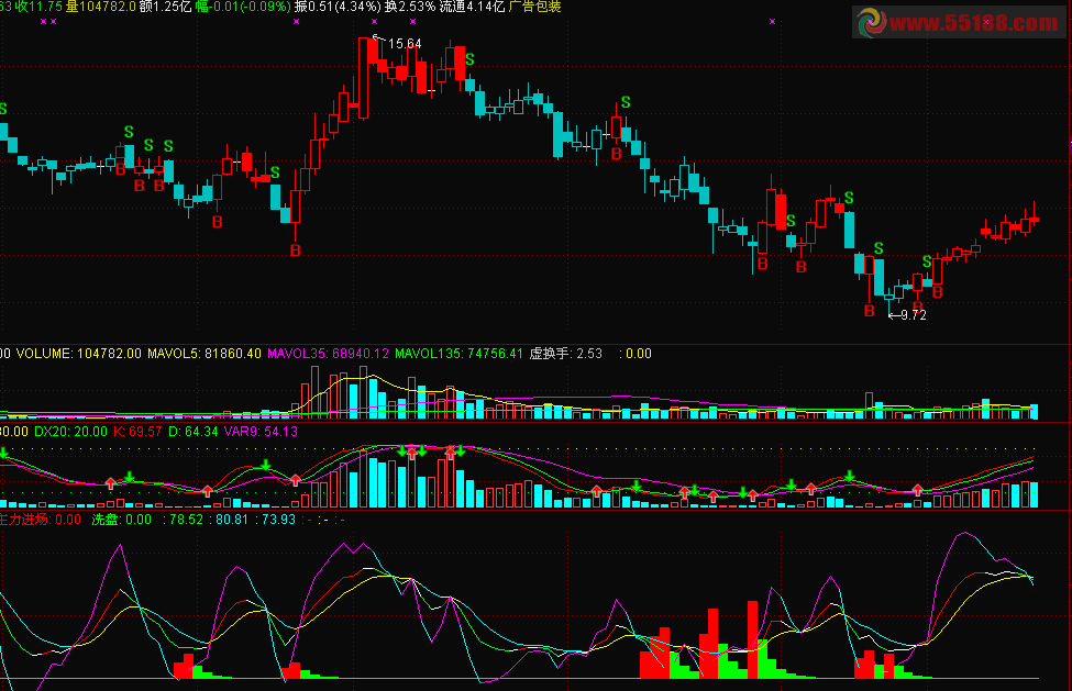 TSCC超赢操作股票系统指标 源码 主图 说明