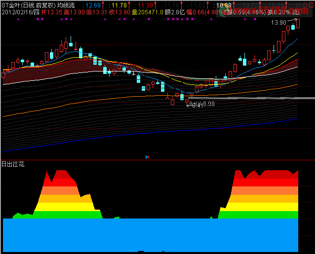 日出江花,副图,源码